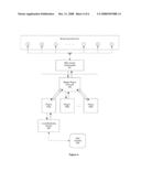 Performance Monitoring Web Console for Distributed Transaction Service diagram and image