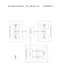 Performance Monitoring Web Console for Distributed Transaction Service diagram and image