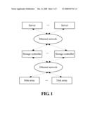 Method For Accessing Target Disk, System For Expanding Disk Capacity and Disk Array diagram and image