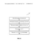 APPARATUS AND METHOD FOR ISSUER BASED REVOCATION OF DIRECT PROOF AND DIRECT ANONYMOUS ATTESTATION diagram and image