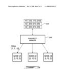 DYNAMIC LOAD MANAGEMENT IN HIGH AVAILABILITY SYSTEMS diagram and image