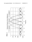 Methods and apparatus for channel interleaving in OFDM systems diagram and image