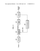 Methods and apparatus for channel interleaving in OFDM systems diagram and image