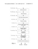 Methods and apparatus for channel interleaving in OFDM systems diagram and image