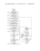 SYSTEM AND METHOD FOR A MULTIPLE DISCIPLINARY NORMALIZATION OF SOURCE FOR METADATA INTEGRATION WITH ETL PROCESSING LAYER OF COMPLEX DATA ACROSS MULTIPLE CLAIM ENGINE SOURCES IN SUPPORT OF THE CREATION OF UNIVERSAL/ENTERPRISE HEALTHCARE CLAIMS RECORD diagram and image