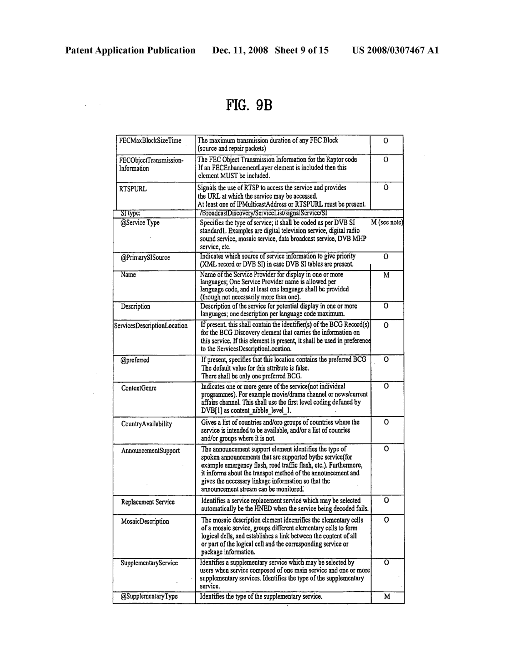 Method of transmitting/receiving broadcasting signal and receiver - diagram, schematic, and image 10