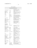 Methods for modifying plant morphology, biochemistry and physiology diagram and image