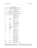 Methods for modifying plant morphology, biochemistry and physiology diagram and image