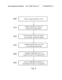 ANEMOMETER CALIBRATION METHOD AND WIND TURBINE diagram and image