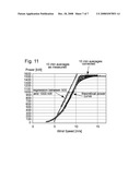 ANEMOMETER CALIBRATION METHOD AND WIND TURBINE diagram and image