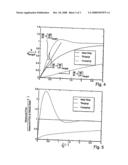 Method for Control of a Thermal/Calorimetric Flow Measuring Device diagram and image