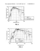 Front electrode including transparent conductive coating on etched glass substrate for use in photovoltaic device and method of making same diagram and image