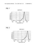 SQUARYLIUM DYE, METHOD OF PRODUCING THE SAME, PHOTOELECTRIC CONVERSION ELEMENT CONTAINING THE DYE, AND SOLID-STATE IMAGING DEVICE diagram and image