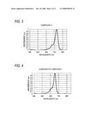 SQUARYLIUM DYE, METHOD OF PRODUCING THE SAME, PHOTOELECTRIC CONVERSION ELEMENT CONTAINING THE DYE, AND SOLID-STATE IMAGING DEVICE diagram and image