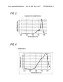 SQUARYLIUM DYE, METHOD OF PRODUCING THE SAME, PHOTOELECTRIC CONVERSION ELEMENT CONTAINING THE DYE, AND SOLID-STATE IMAGING DEVICE diagram and image