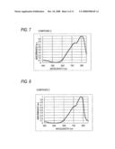 SQUARYLIUM DYE, METHOD OF PRODUCING THE SAME, PHOTOELECTRIC CONVERSION ELEMENT CONTAINING THE DYE, AND SOLID-STATE IMAGING DEVICE diagram and image