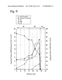 Heat-Resistant Cast Iron And Exhaust Equipment Member Formed Thereby diagram and image