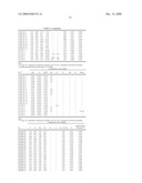 Heat-Resistant Cast Iron And Exhaust Equipment Member Formed Thereby diagram and image