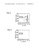 POTASSIUM NIOBATE DEPOSITED BODY AND METHOD FOR MANUFACTURING THE SAME, PIEZOELECTRIC THIN FILM RESONATOR, FREQUENCY FILTER, OSCILLATOR, ELECTRONIC CIRCUIT, AND ELECTRONIC APPARATUS diagram and image