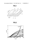 ORGANIC FIELD EFFECT TRANSISTOR AND MAKING METHOD diagram and image