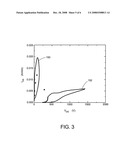 HIGH BREAKDOWN ENHANCEMENT MODE GALLIUM NITRIDE BASED HIGH ELECTRON MOBILITY TRANSISTORS WITH INTEGRATED SLANT FIELD PLATE diagram and image