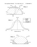 Encapsulant with scatterer to tailor spatial emission pattern and color uniformity in light emitting diodes diagram and image