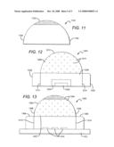 Encapsulant with scatterer to tailor spatial emission pattern and color uniformity in light emitting diodes diagram and image