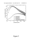 Materials and structures for enhancing the performance of organic light emitting devices diagram and image