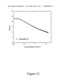 Materials and structures for enhancing the performance of organic light emitting devices diagram and image