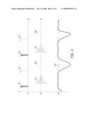 Motion-Dependent Data Acquisition in Magnetic Resonance Imaging and Spectroscopy diagram and image