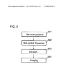 MRI APPARATUS AND RF TRANSMIT GAIN SETTING METHOD diagram and image