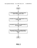 Accelerometer based extended display diagram and image