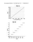 Quantizing circuits with variable reference signals diagram and image