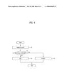 Liquid crystal display and method of testing the same diagram and image