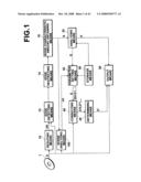 Method, apparatus and program for image processing diagram and image