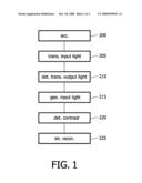 Method of, System for, and Medical Image Acquisition System for Imaging an Interior of a Turbid Medium Taking Into Account the Geometry of the Turbid Medium diagram and image