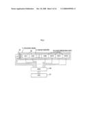 Image Reading Apparatus, Facsimile Apparatus And Copying Apparatus diagram and image