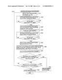 Image Reading Apparatus, Facsimile Apparatus And Copying Apparatus diagram and image