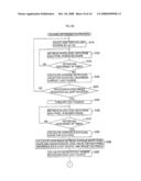 Image Reading Apparatus, Facsimile Apparatus And Copying Apparatus diagram and image