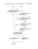 Image Reading Apparatus, Facsimile Apparatus And Copying Apparatus diagram and image