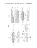 Image Reading Apparatus, Facsimile Apparatus And Copying Apparatus diagram and image