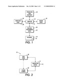 Composition engine RFID data store and schema element system diagram and image