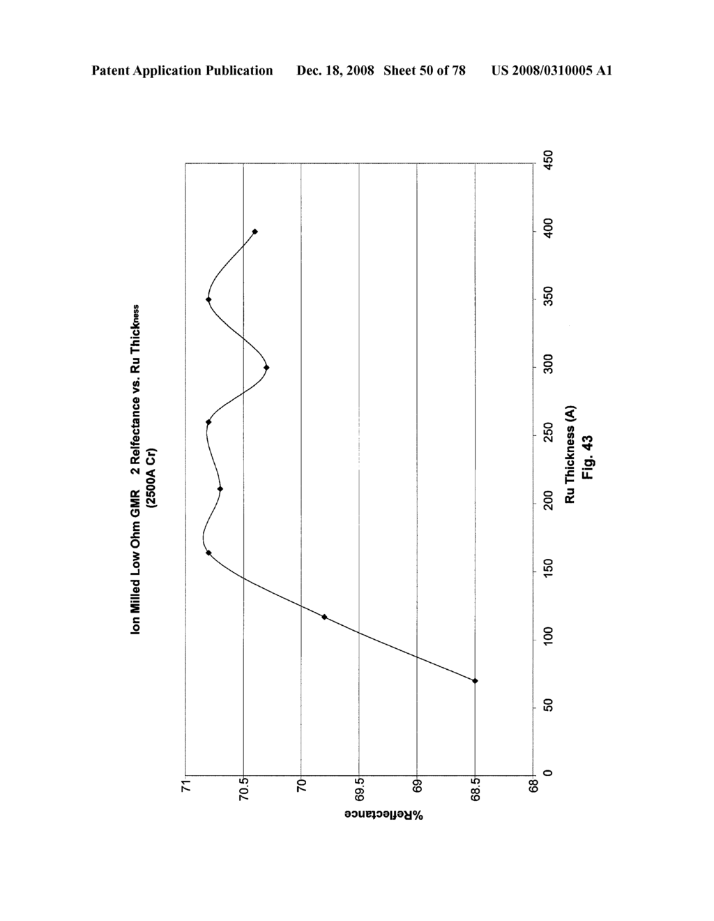 Thin-Film Coatings, Electro-Optic Elements and Assemblies Incorporating These Elements - diagram, schematic, and image 51