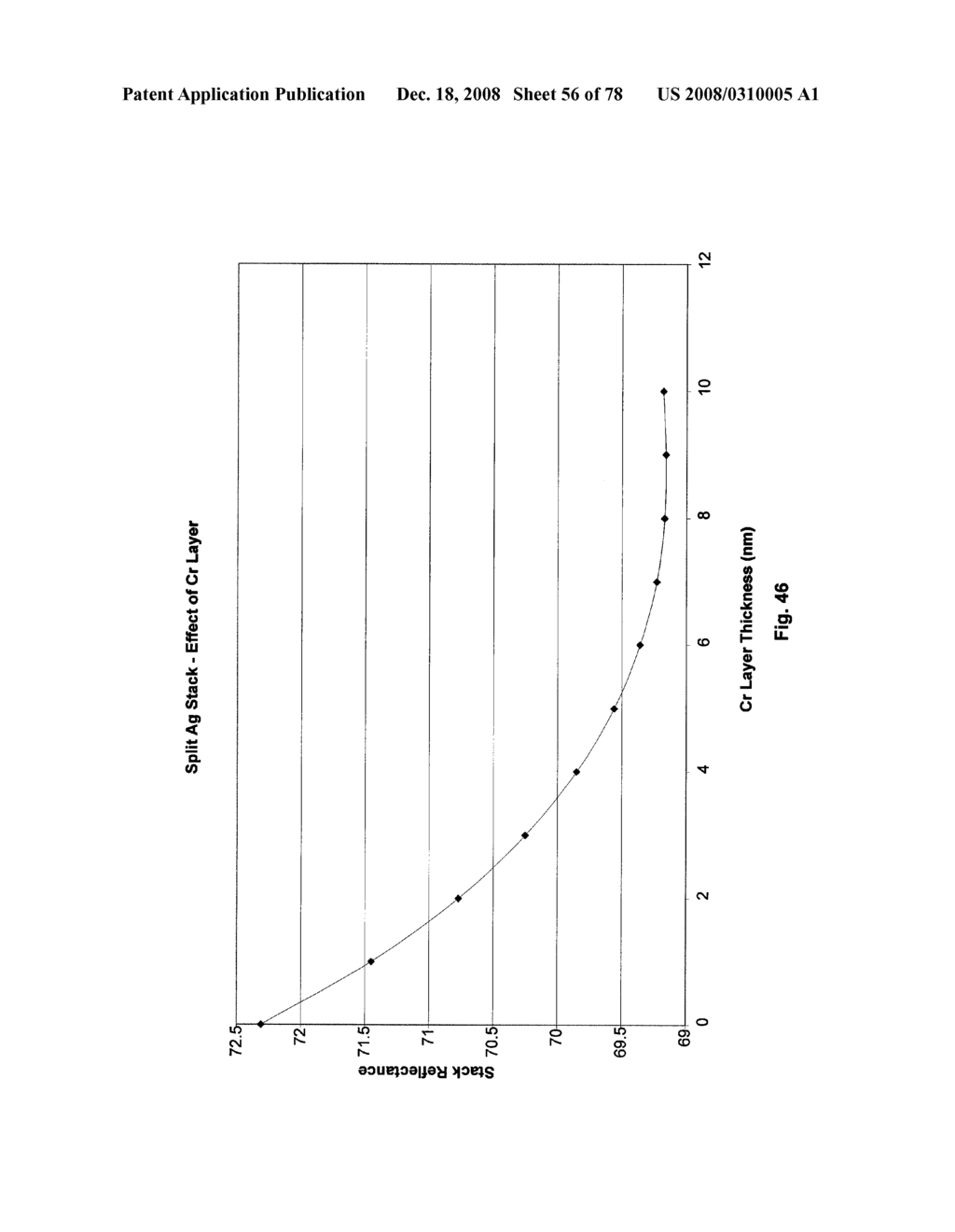 Thin-Film Coatings, Electro-Optic Elements and Assemblies Incorporating These Elements - diagram, schematic, and image 57