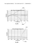 Thin-Film Coatings, Electro-Optic Elements and Assemblies Incorporating These Elements diagram and image