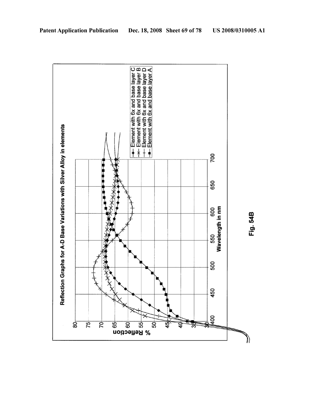 Thin-Film Coatings, Electro-Optic Elements and Assemblies Incorporating These Elements - diagram, schematic, and image 70