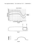 Thin-Film Coatings, Electro-Optic Elements and Assemblies Incorporating These Elements diagram and image