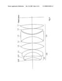 Microscope Objective diagram and image