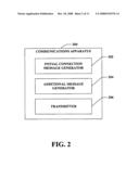 SELECTIVE PHASE CONNECTION ESTABLISHMENT diagram and image