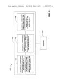 SELECTIVE PHASE CONNECTION ESTABLISHMENT diagram and image